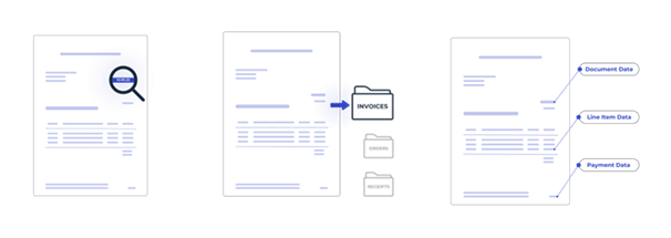 KI-Dokumentenverarbeitung 1 Klassifikation und Extraktion von Dokumenten durch KI mit Intelligent Document Processing